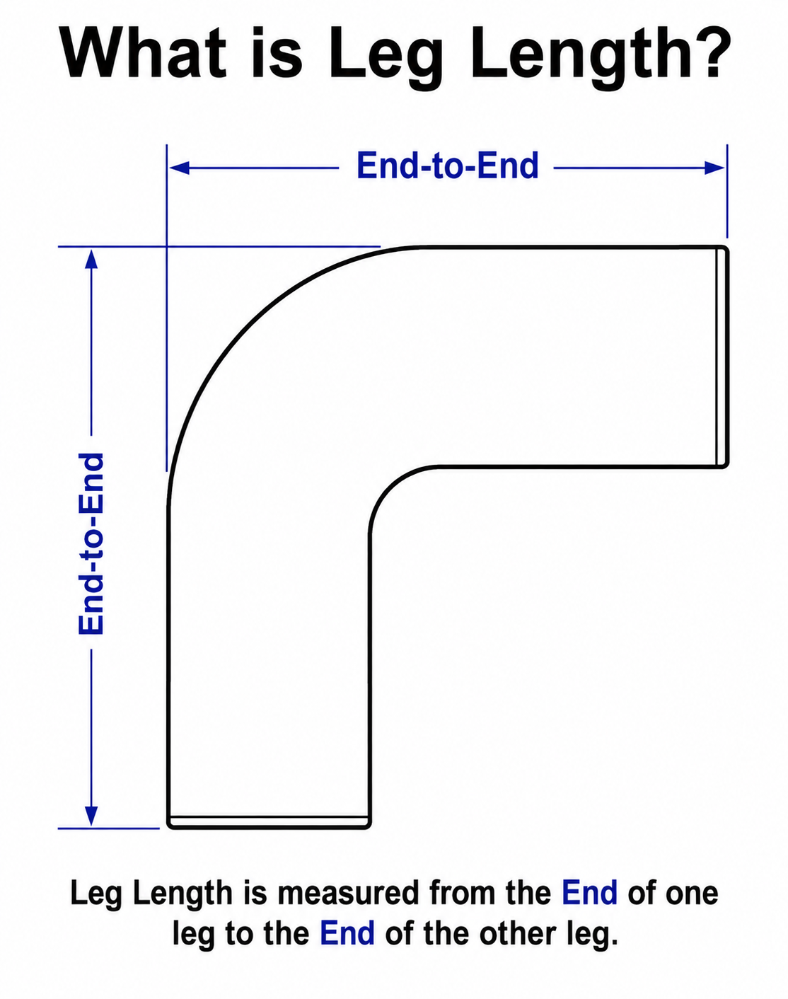 5" ID/OD/OD Y-Pipe, 1 Bend